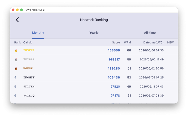 CW Freak.NET 2 ランキング画面